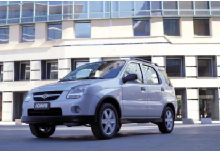 Suzuki Ignis Kleinwagen (2003–2008)