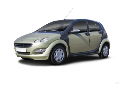 Smart ForFour Kleinwagen (2004–2006)