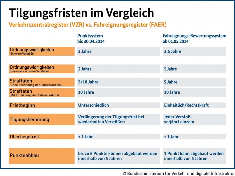 Von jahren. Innerhalb von или innerhalb der. Innerhalb.