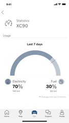 Volvo On Call App - Elektrische Motivationshilfe