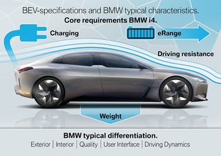 Was kann der BMW i4? - Die elektrische Mitte