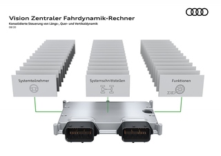 Audi tüftelt an neuem Hightech-Steuergerät - Alles in Einem