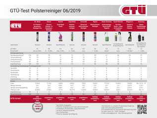 Polsterreiniger im Test - A1 ist 1A