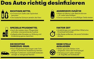 Grafik: Auto desinfizieren - Keimfrei fahren